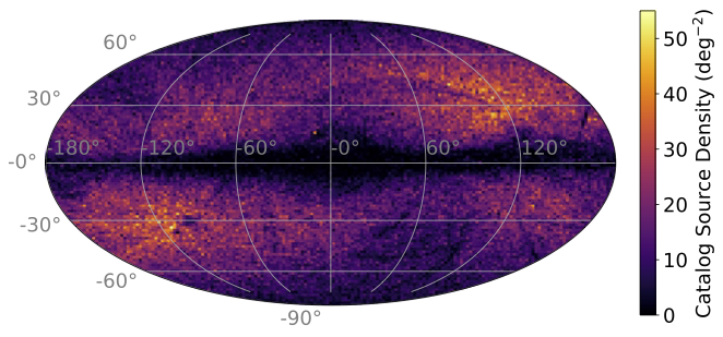 Gaia–WISE extragalactic astrometric catalog density plot in Galactic coordinates